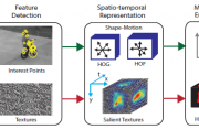 Spatio-Temporal Mid-level Feature Bank Spatio-Temporal Mid-level Feature Bank