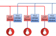 PLC/VLC Integration